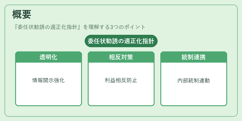 概要（委任状勧誘の適正化指針）の図解