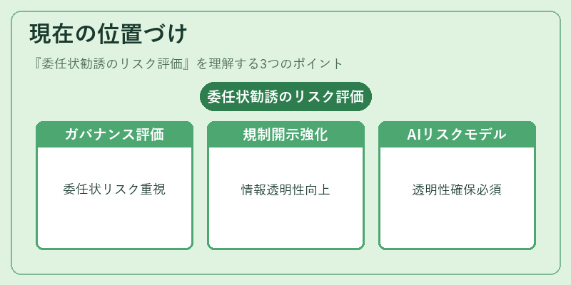 現在の位置づけ（委任状勧誘のリスク評価）の図解