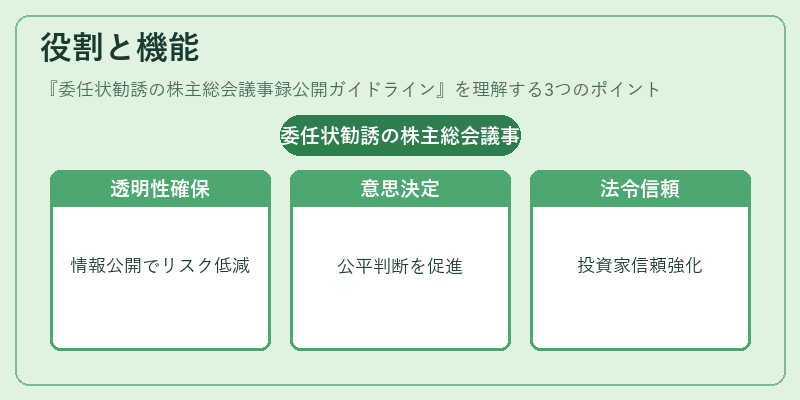役割と機能（委任状勧誘の株主総会議事録公開ガイドライン）の図解