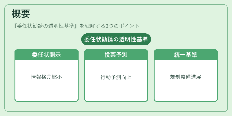 概要(委任状勧誘の透明性基準)の図解