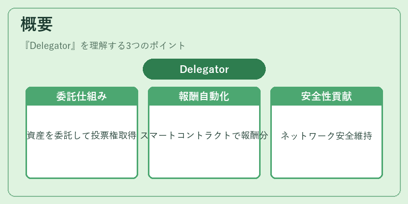 概要（Delegator）の図解