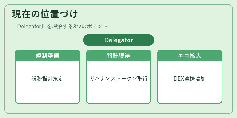 現在の位置づけ（Delegator）の図解