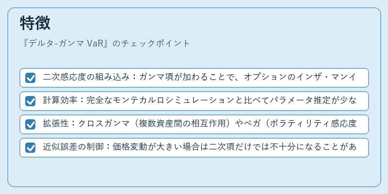 特徴（デルタ-ガンマ VaR）の図解