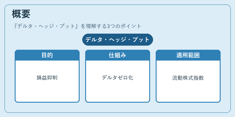 概要（デルタ・ヘッジ・プット）の図解