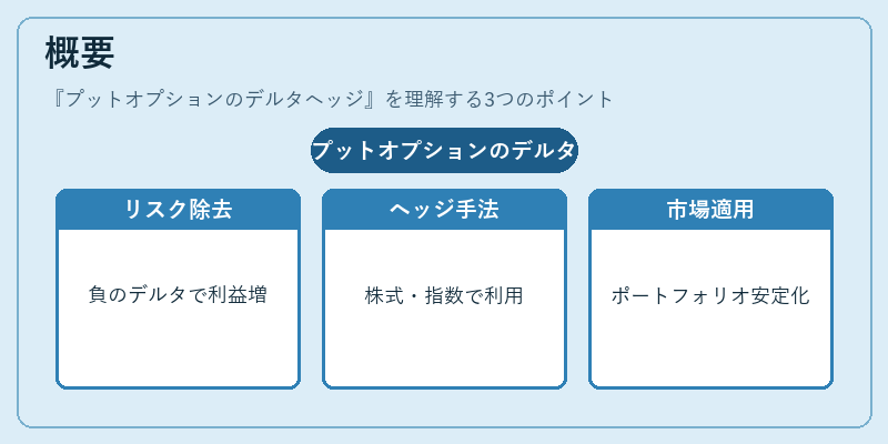 概要（プットオプションのデルタヘッジ）の図解