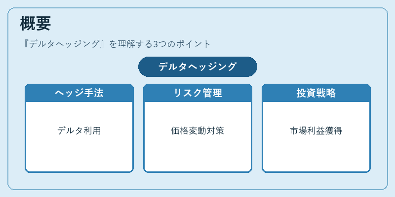 概要（デルタヘッジング）の図解