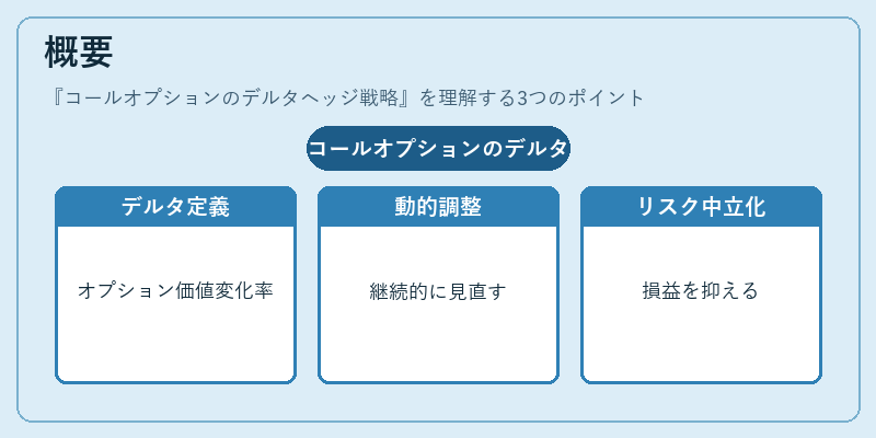 概要（コールオプションのデルタヘッジ戦略）の図解
