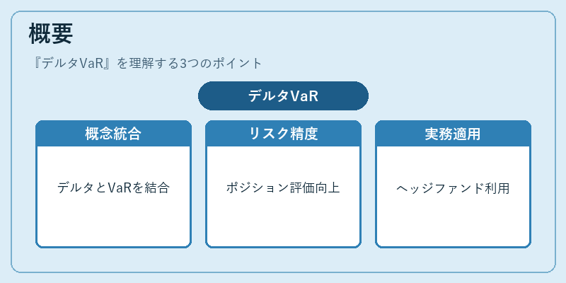 概要(デルタVaR)の図解