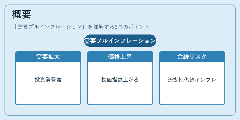 概要（需要プルインフレーション）の図解