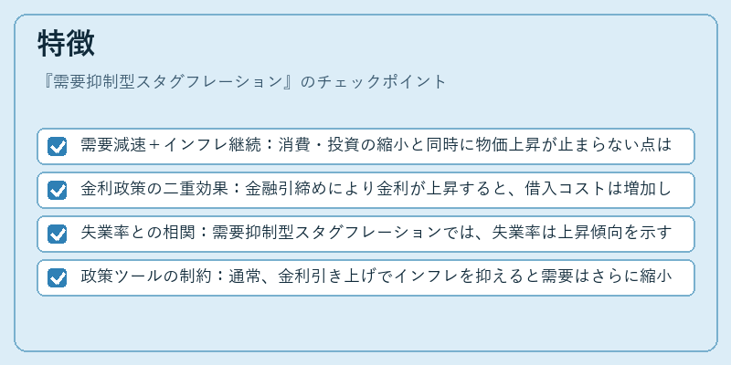 特徴（需要抑制型スタグフレーション）の図解