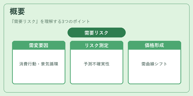 概要(需要リスク)の図解