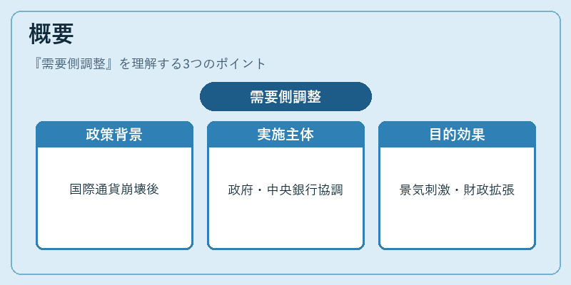 概要（需要側調整）の図解