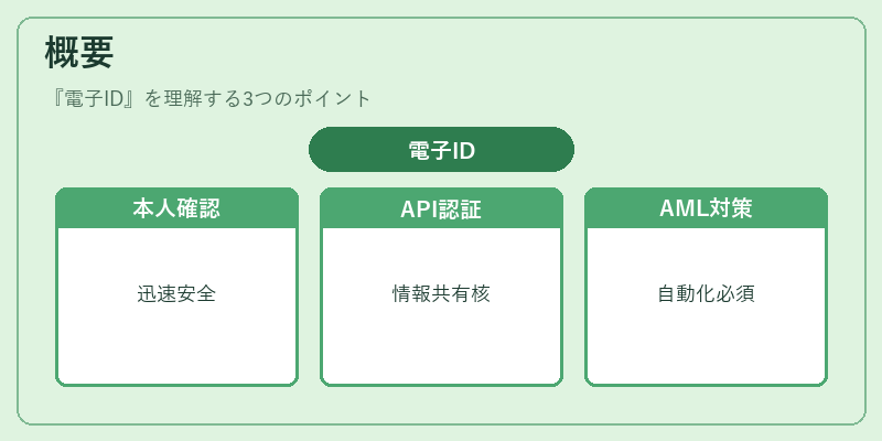 概要(電子ID)の図解