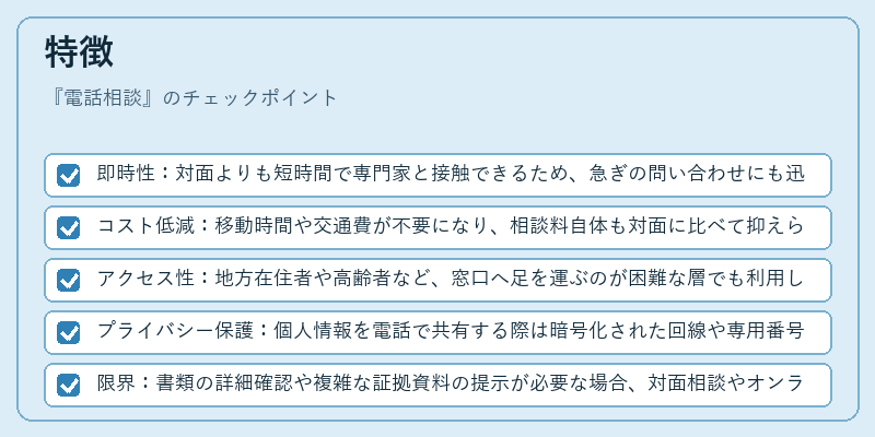 特徴（電話相談）の図解