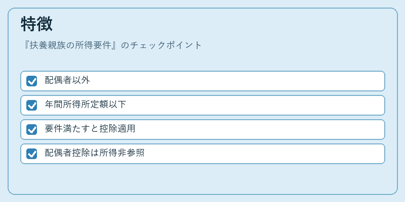 特徴（扶養親族の所得要件）の図解