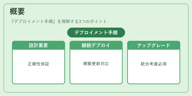 概要（デプロイメント手順）の図解