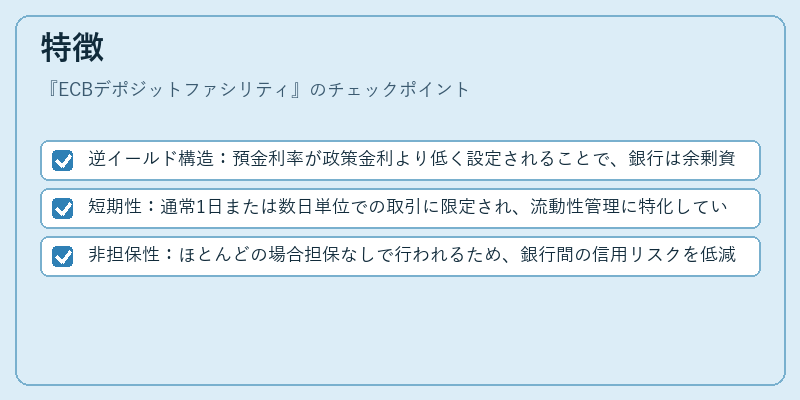 特徴（ECBデポジットファシリティ）の図解