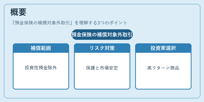 概要（預金保険の補償対象外取引）の図解