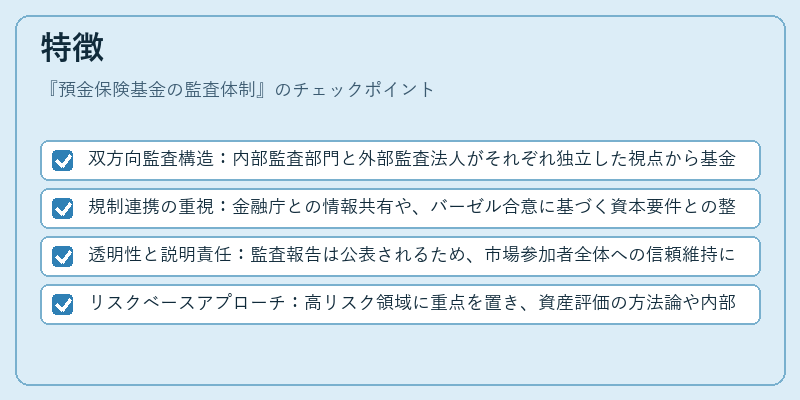 特徴(預金保険基金の監査体制)の図解