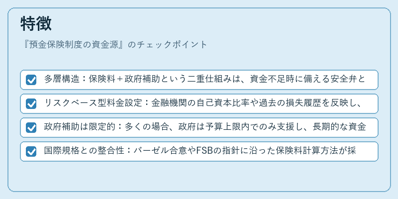 特徴（預金保険制度の資金源）の図解