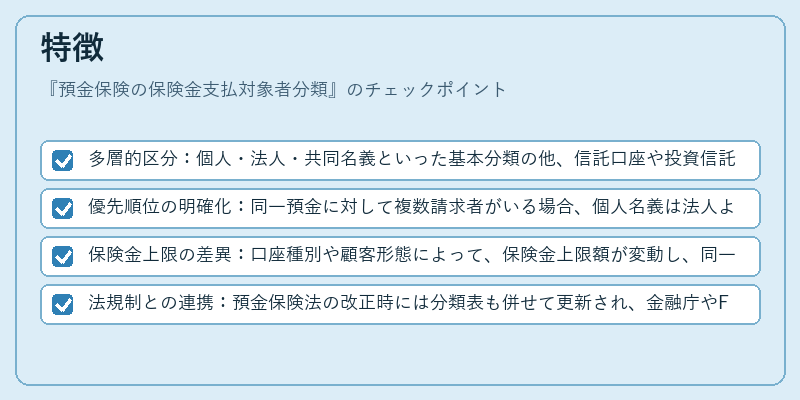 特徴（預金保険の保険金支払対象者分類）の図解