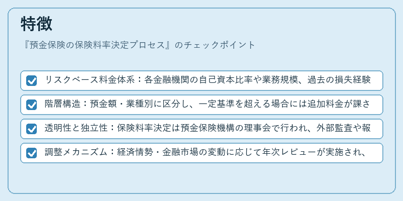 特徴（預金保険の保険料率決定プロセス）の図解