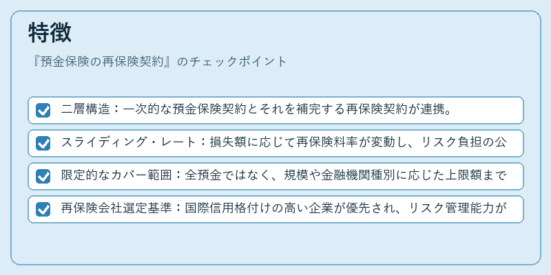 特徴（預金保険の再保険契約）の図解