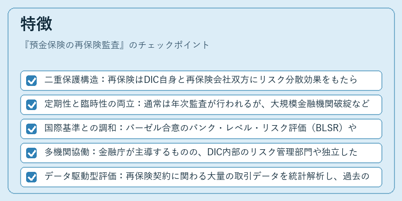 特徴（預金保険の再保険監査）の図解
