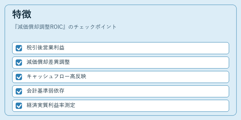 特徴（減価償却調整ROIC）の図解