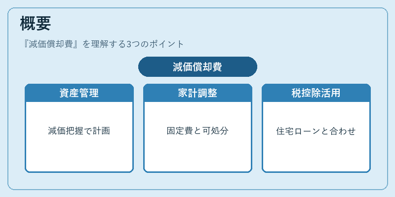 概要(減価償却費)の図解