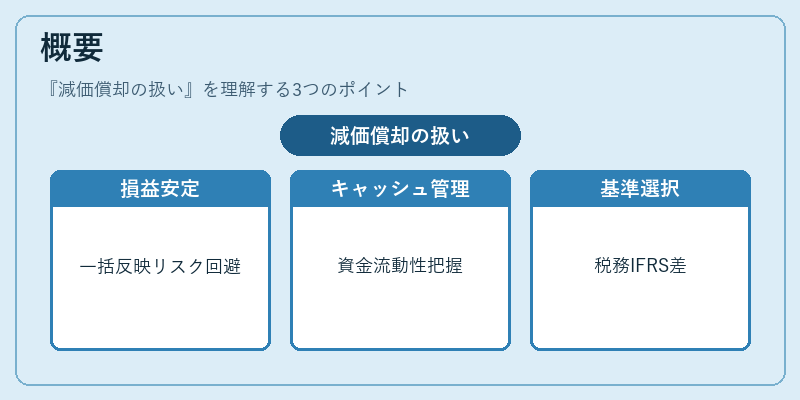 概要(減価償却の扱い)の図解