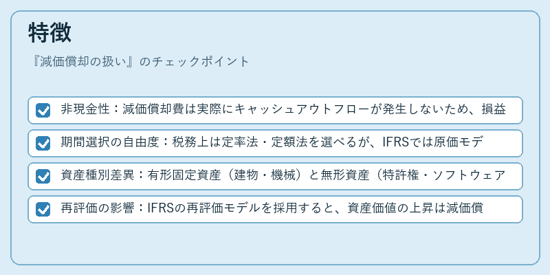 特徴(減価償却の扱い)の図解