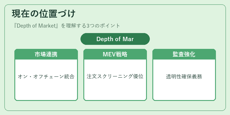 現在の位置づけ（Depth of Market）の図解
