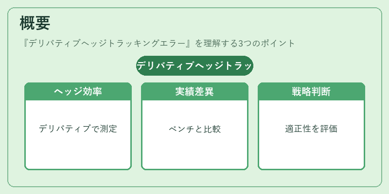 概要(デリバティブヘッジトラッキングエラー)の図解