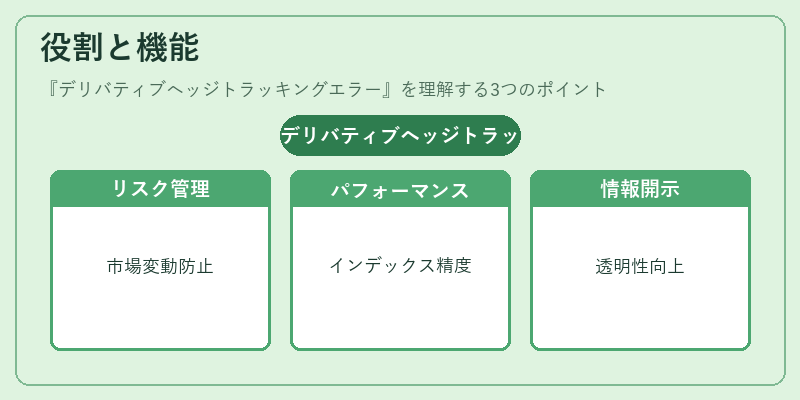 役割と機能(デリバティブヘッジトラッキングエラー)の図解