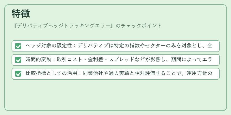 特徴(デリバティブヘッジトラッキングエラー)の図解