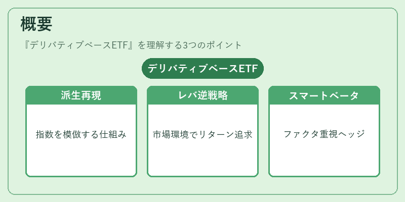 概要(デリバティブベースETF)の図解
