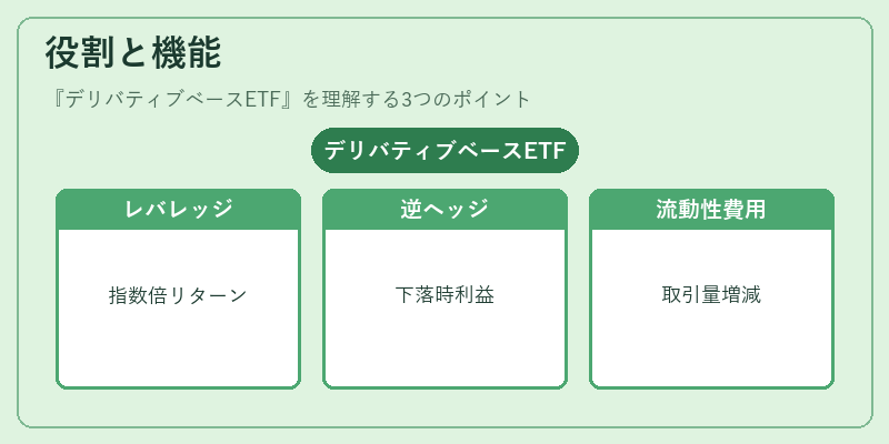役割と機能(デリバティブベースETF)の図解