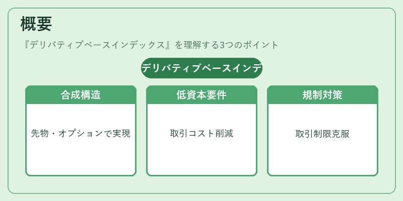 概要(デリバティブベースインデックス)の図解