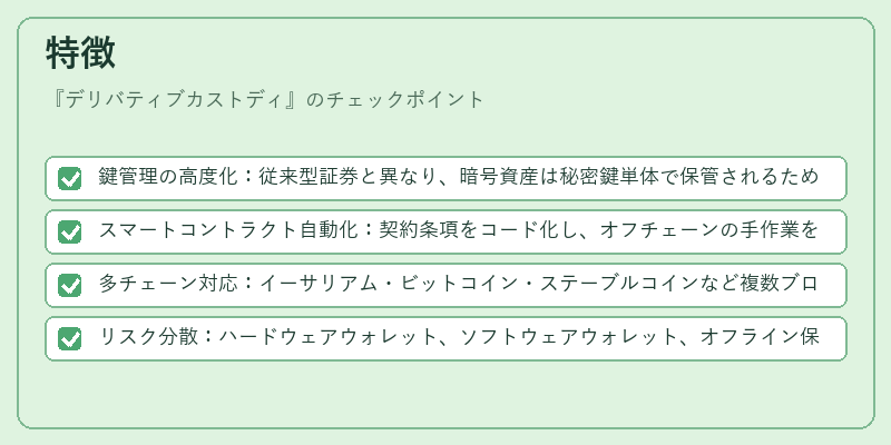 特徴（デリバティブカストディ）の図解