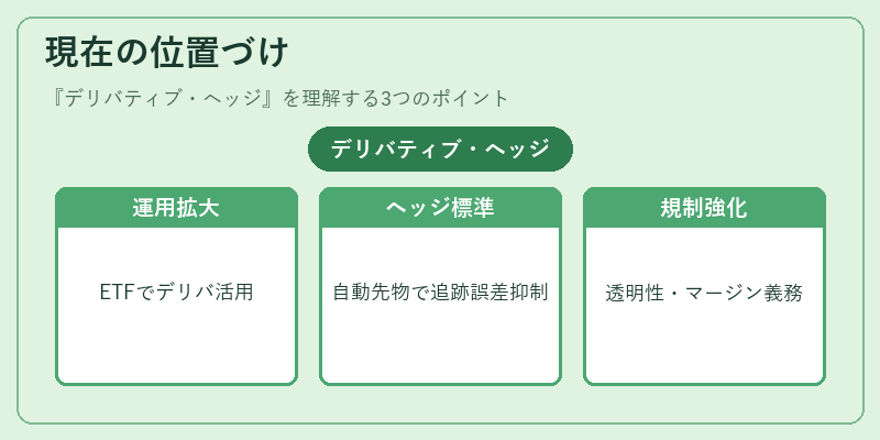 現在の位置づけ（デリバティブ・ヘッジ）の図解
