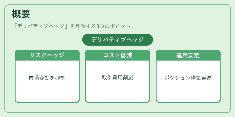 概要(デリバティブヘッジ)の図解