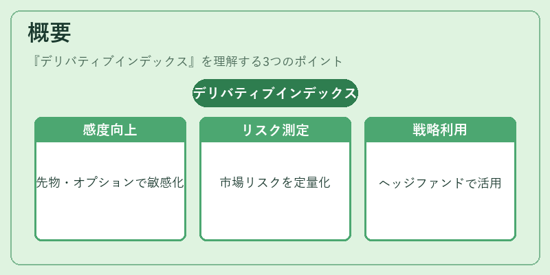 概要（デリバティブインデックス）の図解