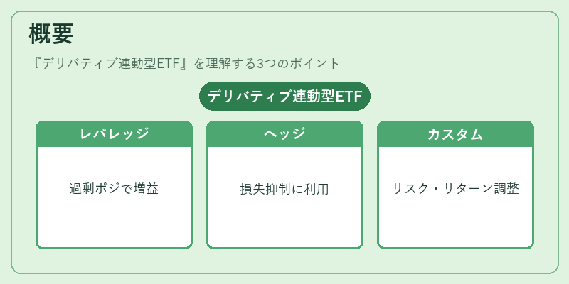 概要（デリバティブ連動型ETF）の図解