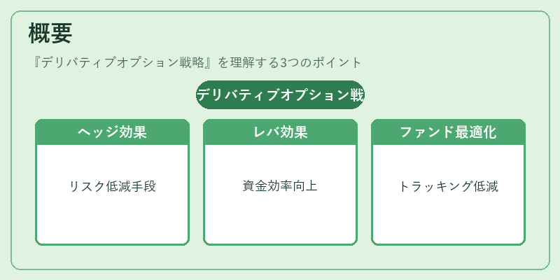概要（デリバティブオプション戦略）の図解