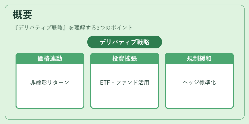 概要（デリバティブ戦略）の図解