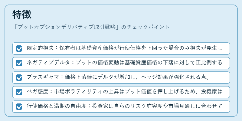 特徴（プットオプションデリバティブ取引戦略）の図解
