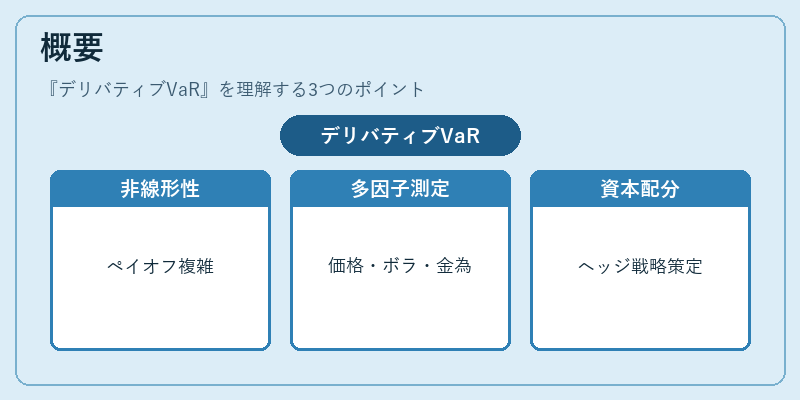 概要(デリバティブVaR)の図解