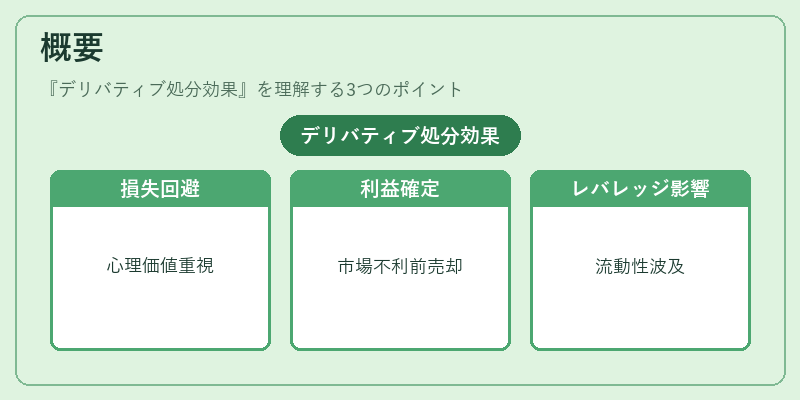 概要(デリバティブ処分効果)の図解