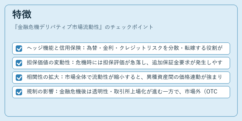 特徴(金融危機デリバティブ市場流動性)の図解